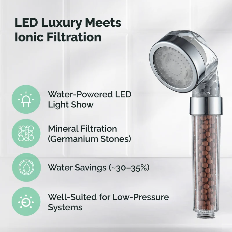 LED Ionic Shower Head
