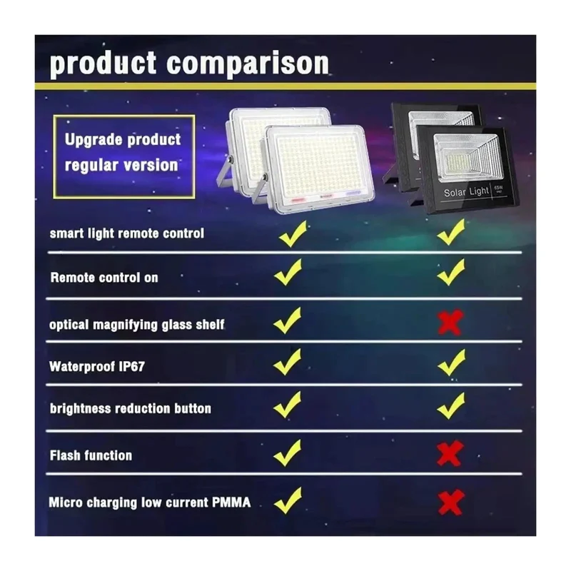 Real Deal Heavy Duty Dual Head Solar Spotlight Super Bright Waterproof LED Floodlight For Driveway Yard Warehouse Quick Install Built Tough Outside