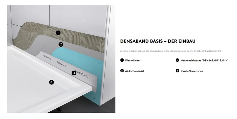 DENSABAND BASIS – Wannendichtband DIN 18534, 200 cm oder 260 cm