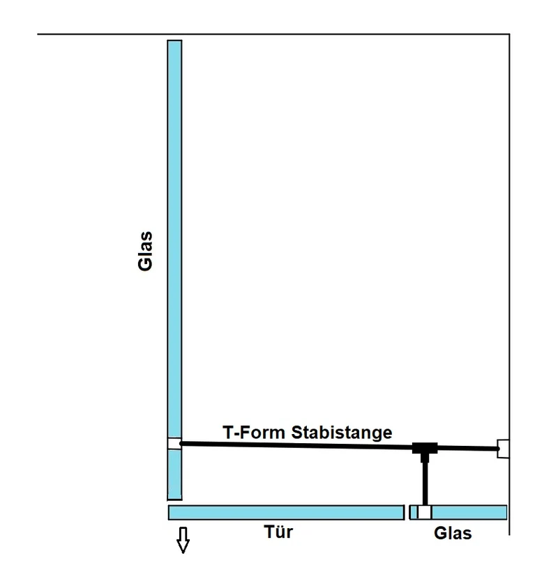 Stabistangen-Set Ø 19 mm, 90° mit T-Verbinder, Chrom glanz oder Edelstahl-Optik gebürstet, Art.Nr. T-Form19