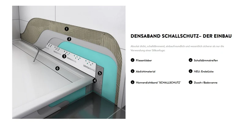 DENSABAND SCHALLSCHUTZ – Wannendichtband DIN 18534 + DIN 4109, Art.Nr. D01L26ST