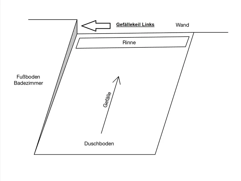 Slimline U-Winkelprofil mit Gefällekeil – Edelstahl K220, 116/166/200 cm, Art.Nr. GPDU