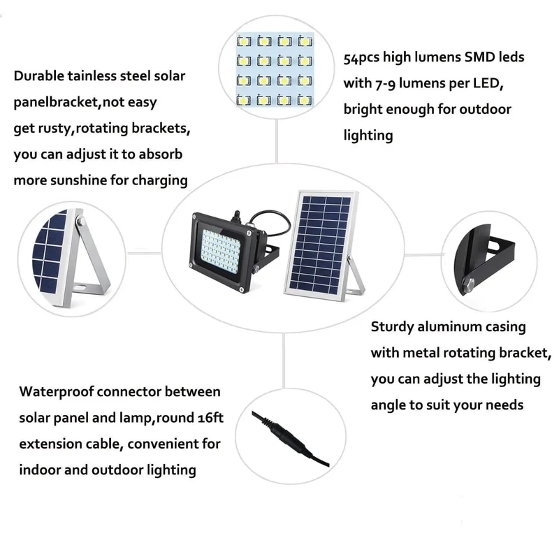Pro Grade Solar Flood Lights With Auto Motion Sensor And Drip Proof Led Yard Lamp Using Huge Battery Pack For All Night Glow With Zero Sweat Spike Or Wall Mount For Fence