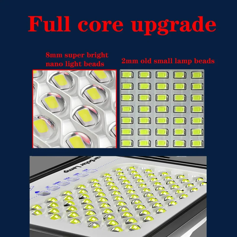 Badass Solar Flood Light With Smart Motion Sensor And Massive Battery Pack Runs Up To 1000W Equivalence To Crush The Dark For Yard Or Driveway With Rugged Weatherproof Build