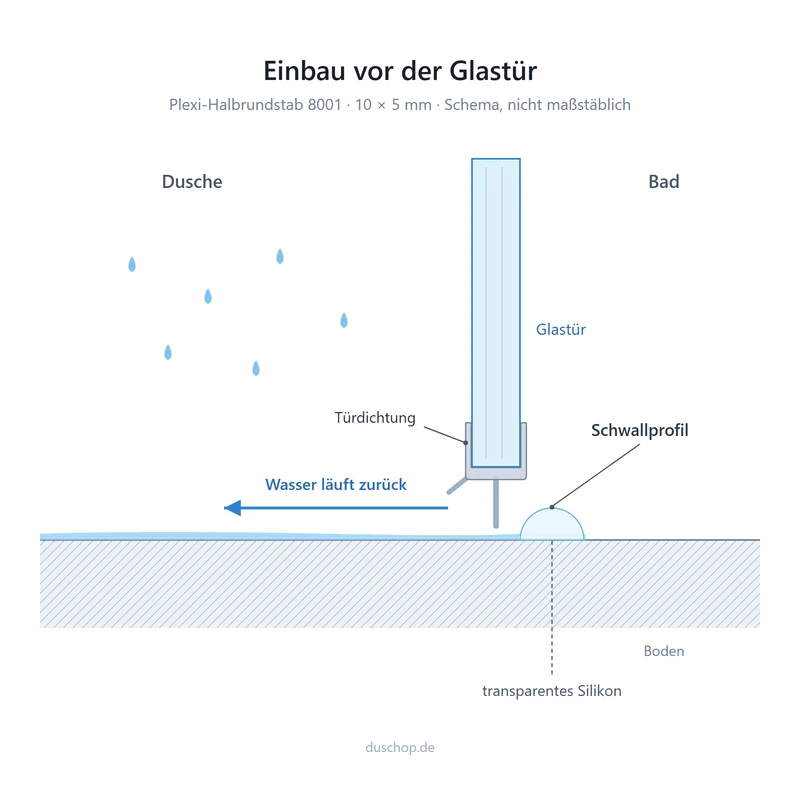 Plexi-Halbrundstab als Schwallprofil – transparent, 5 oder 10 mm