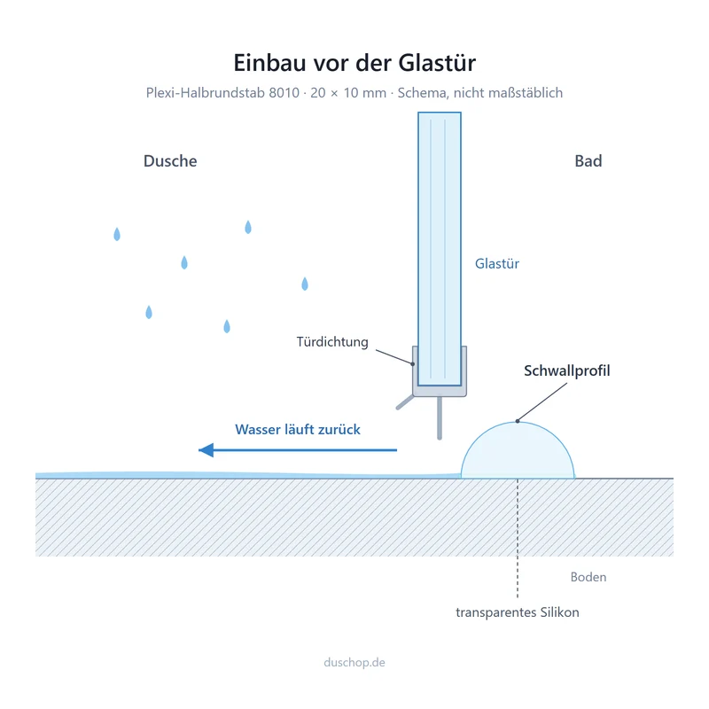 Plexi-Halbrundstab als Schwallprofil – transparent, 5 oder 10 mm
