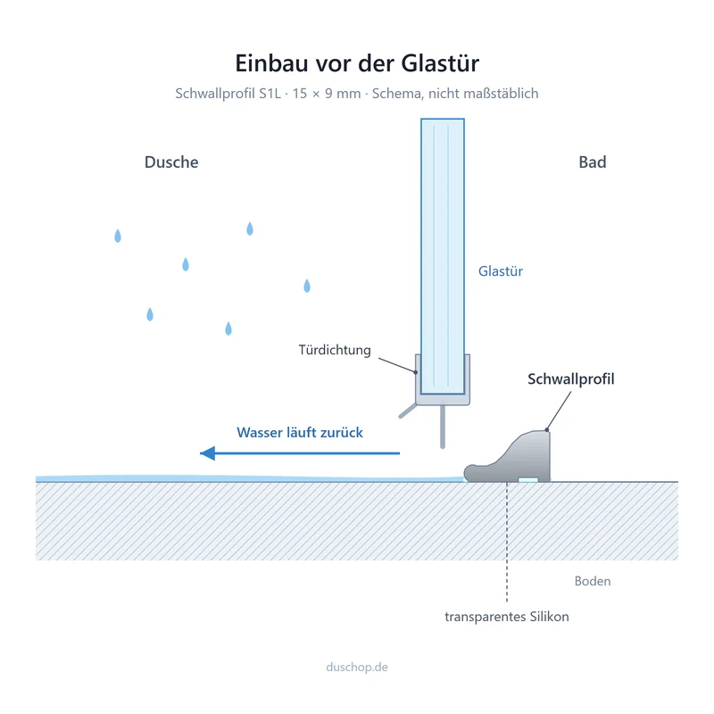 Schwallprofil – Metall Vollmaterial 15 × 9 mm, 100–240 cm, Art.Nr. S1L