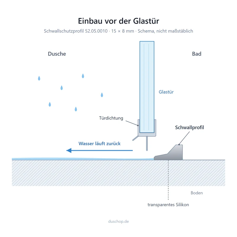 Schwallschutzprofil 8x15 mm, Aluminium glänzend, 100 oder 200 cm, Art.Nr. 52.05.0010