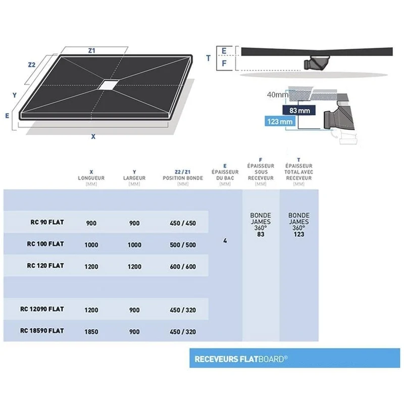 Duschwannensystem für geflieste Duschböden, FLATBOARD