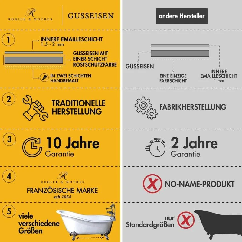 Freistehende Gusseisen Badewanne PLYMOUTH weiß