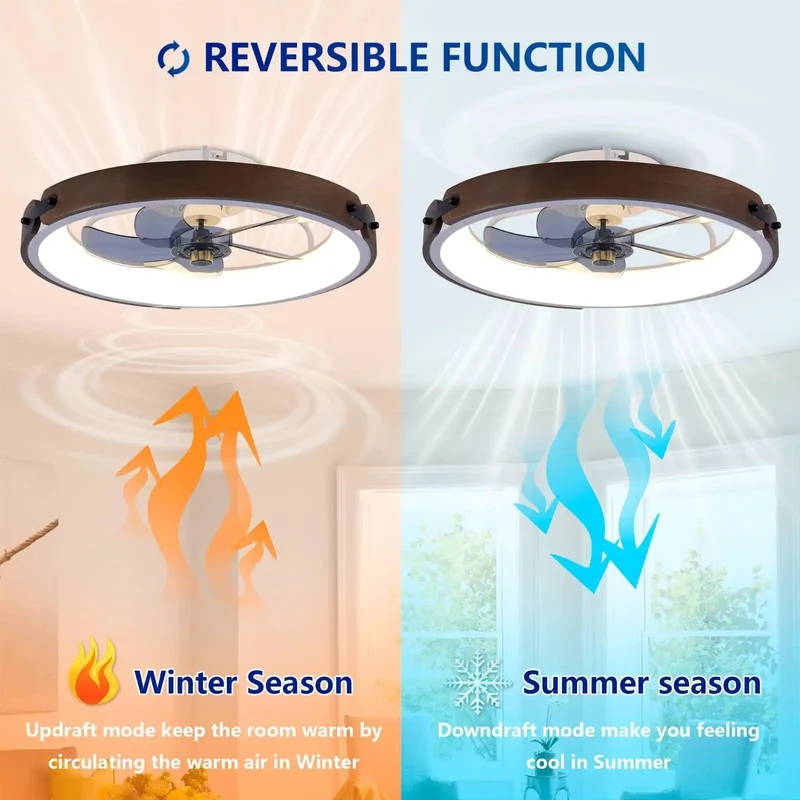 20-Inch Walnut Flush Mount Ceiling Fan With Slim Low Clearance Frame, Dead Silent Dc Motor, Reversible Wind Flow, Three Bright Premium Led Shades, And Zero Drama Wireless Remote Setup