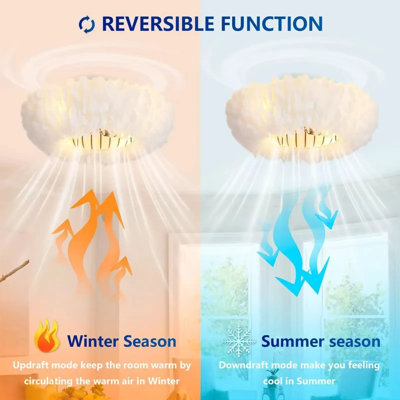 20 Inch Feather Flush Mount Ceiling Fan With Remote, 6 Speed Reversible DC Motor Light Combo, Low Profile Cloud Style Chandelier For Bedroom, Straight Up Stunning Decor That Hits Different