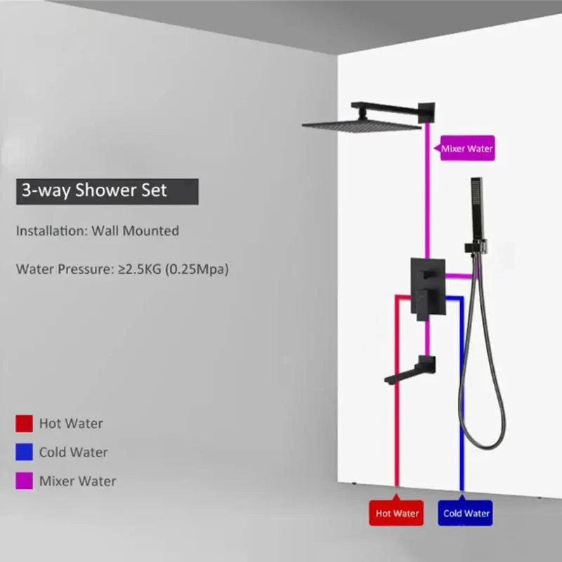 Legit Matte Black Shower System Wall Mounted Concealed Bath Fixture With Huge Square Rain Head Handheld Sprayer Waterfall Tub Spout Straight Up Smooth Water Flow