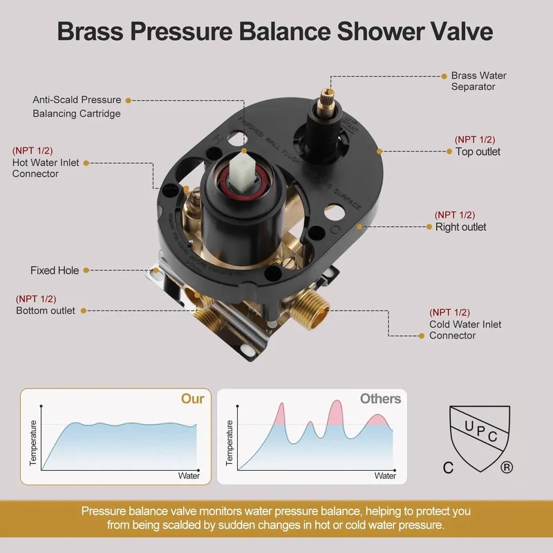 Sharp Antique Oil Rubbed Bronze Rainfall Shower Head With Comfort Grip Handheld Combo Featuring Smooth Pressure Balance Valve And Dead Simple Three Way Diverter