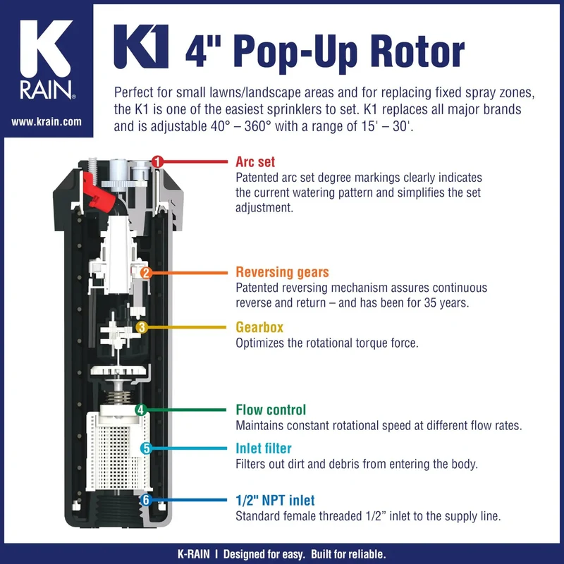 Top Rated Smart Set Rotor Sprinkler With 4 Inch Pop Up Design And Smooth 40 To 360 Degree Arc Adjustment For Backyard Irrigation Includes Five Pack Install Kit For Zero Hassle Lawn Care