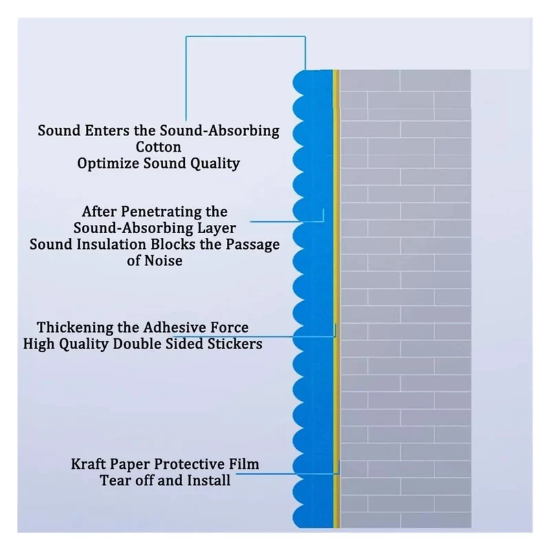 Hella Tough Sound Dampening Foam Panels 3Cm Thick Self Adhesive Acoustic Wall Mats For Home Studio Noise Reduction No Sweat Install Pro Level Finish