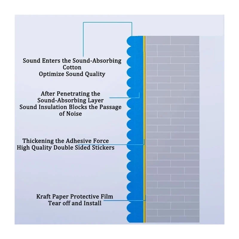 Pro Level Sound Insulation Mat, No Sweat Peel And Stick Acoustic Foam Panels, Heavy Duty Wall Soundproofing Rolls For Home Studio, Quick Easy Cut 1x40 Meter Gray Cover
