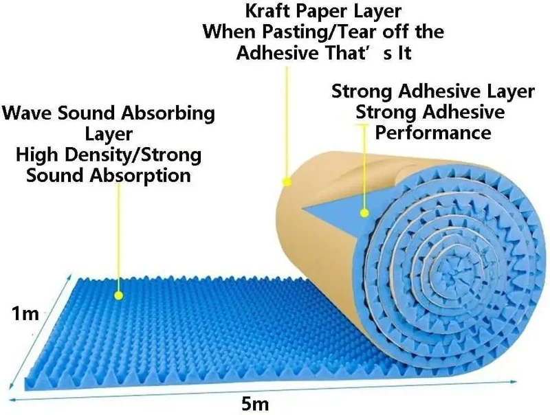Peel And Stick Soundproofing Foam Roll For Walls Thick Acoustic Dampening Panels Fireproof Noise Blocker Mat For Home Studio Audio Treatment Grey Quick Install Heavy Duty Build