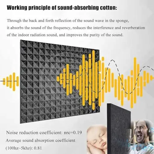 Portable Foldable Sound Booth For Home Studio Sessions And Podcasts Built With High Density Acoustic Cotton To Shut Out The Room Tone And Lock In Crisp Vocals For Zoom Calls Or Livestreams