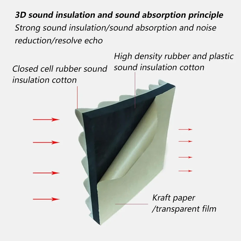 Badass Self Adhesive Acoustic Foam Rolls For Studio Walls And Gym Padding Featuring High Elasticity Polyurethane Material That Delivers Sick Soundproof Absorption And Rock Solid Protection