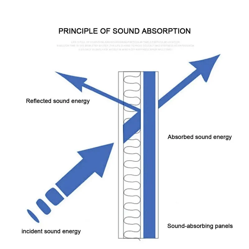 Heavy Duty 10 Pack Soundproof Acoustic Foam Panels 2X12X12 Inch Non Adhesive Wedge Tile Set For Home Studios That Slap Down Noise And Turn Any Flat Wall Into A Dope Recording Booth With Serious Top Tier Quality