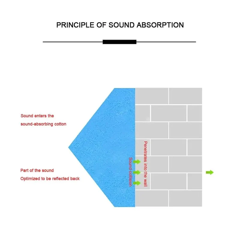 Pro Level Studio Gear Acoustic Foam Panels 12 Pack Sound Dampening Wall Tiles 2 X 12 X 12 Inch Flat Out Echo Killing Pads For Home Jam Bands And Podcast Booths In Cool Red