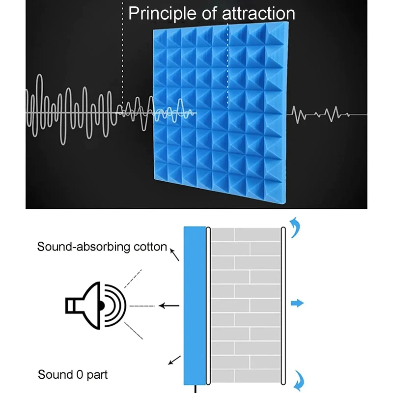 Top Shelf Acoustic Foam Panels And Soundproof Insulation Boards For Home Office Video Calls Noise Reduction Wall Tiles Straight Up Killer Performance Hella Quiet Studio Vibes