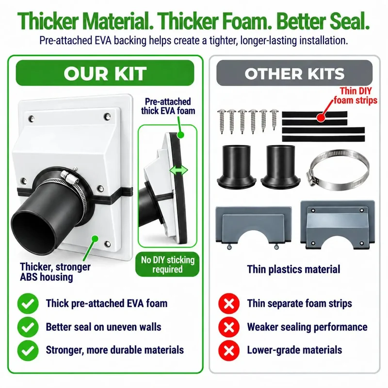 Knockout HVAC Wall Penetration Cover Kit That Slays Ugly AC Line Sets With Slick Split System Wall Sleeve Insulation Protector For Seamless Indoor Outdoor Air Conditioner Pipe Wrap And Ugly Foam Concealment In White