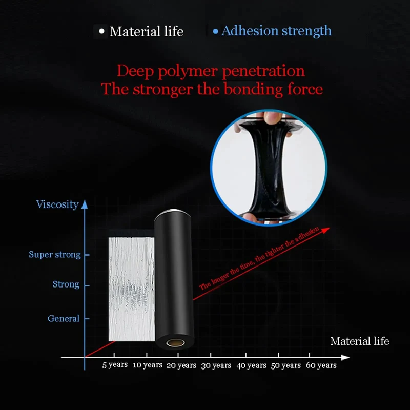 Heavy Duty Self Adhesive Roofing Tape Rock Solid Waterproof Asphalt Membrane Roll For Pipe And RV Awnings With No Sweat Quick Leak Fix And All Weather Tough Flexible Sealant