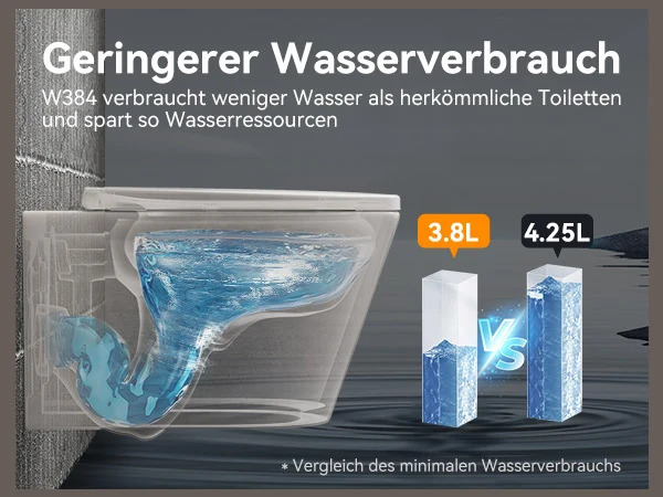 HOROW W384 Wand-WC spülrandlos, Hänge-Toilette mit 360° Superspin-Spülung