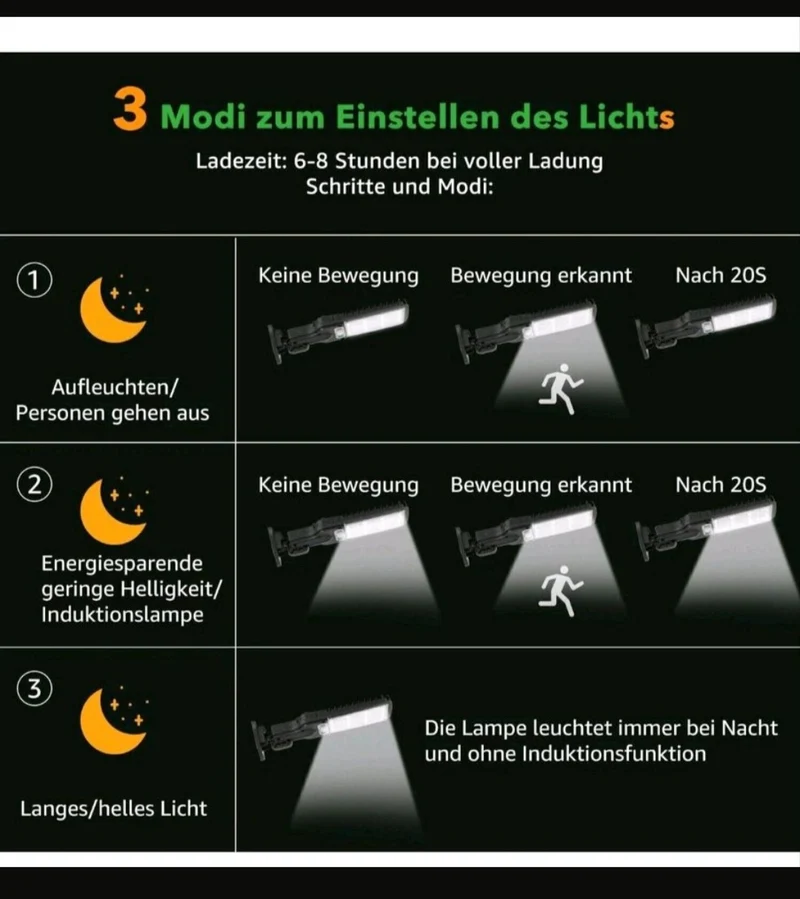 Solar Fluter Flutlicht Flutstrahler mit Bewegungsmelder 2 Stück