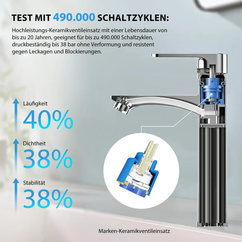 Homelody Wasserhahn Bad mit Universal Ablaufgarnitur Armatur Mischbatterie Waschbeckenarmatur mit Weiß Pop-Up Ventil Messing Überlauf Abflussgarnitur