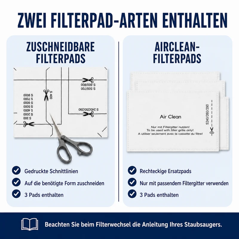 Geeignet für Staubsaugerbeutel-Sets der Miele GN-Serie, kompatibel mit den Serien Complete C1/C2/C3 und Classic C1 S