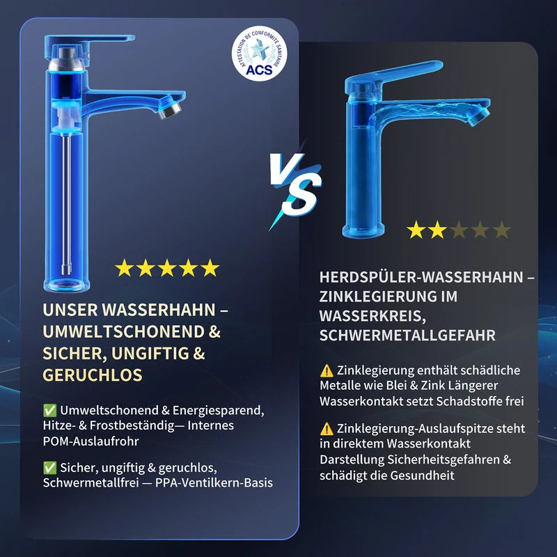 Homelody Waschtischarmatur Einhebelmischer Bad Wasserhahn Mischbatterie Armatur Waschbecken, Keramikkartusche, Perlator, 3/8 Anschluss, Chrom