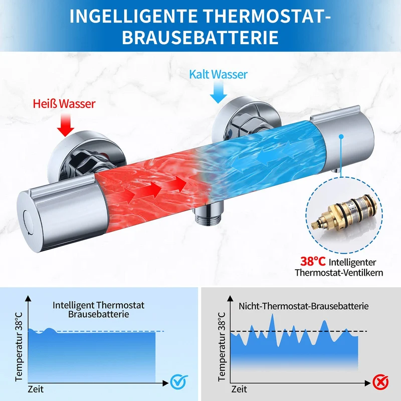 HOMELODY Duschsystem Duschsäule mit Mischbatterie mit Piano-Knopf-Wassertrennschalter, 2 Strahlart(en), quadratischem Duschkopf, Handbrause mit Selbstreinigungsfunktion