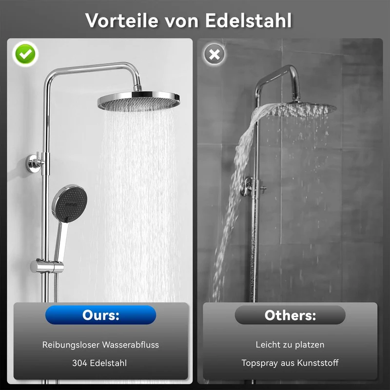 Homelody Duschsystem mit 38℃ Thermostat Regendusche Regenkopf