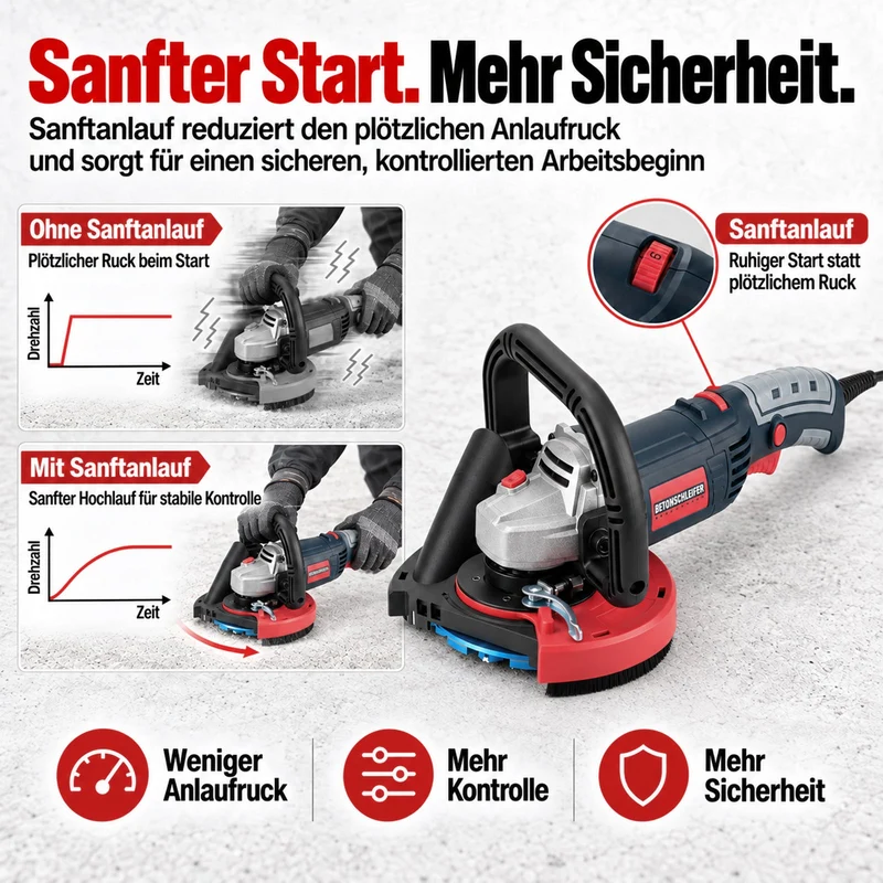 XIIW Betonschleifer 2100W Ø125 mm, Sanierungsfräse 3000–9000 U/min, Staubabsaugung, Kantenhaube & Drehzahlregelung