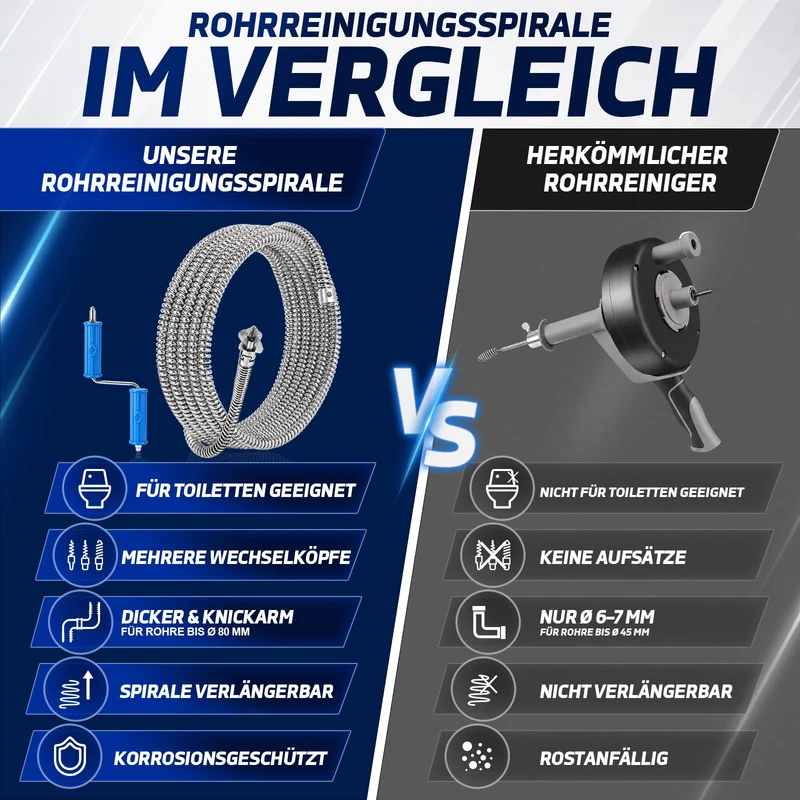XIIW Rohrreinigungsspirale Ø12 mm 2x3 m, Abflussspirale mit 7 Köpfen, Handkurbel & Bohrmaschinenadapter, Rohre bis Ø80 mm