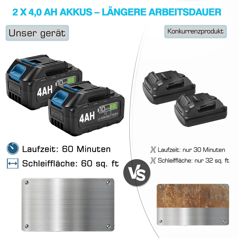 XIIW Akku Rohrbandschleifer 1000 W, 40 x 760 mm, 5500–9000 U/min, 240° Umschlingung, 2 x 4,0 Ah Akkus