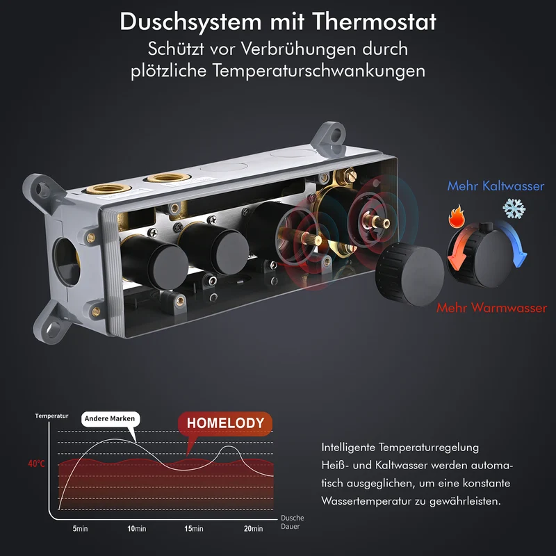 HOMELODY Schwarz Unterputz Duscharmatur Set mit Thermostat 38℃