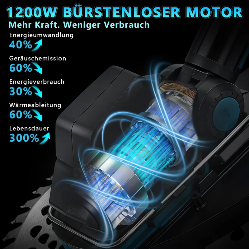 XIIW 7-in-1 Akku Rasentrimmer Bürstenlos | Multifunktions-Freischneider inkl. 2x 4.0Ah Akku | Unkrautbürste & Motorsense kompatibel mit 18V Akku