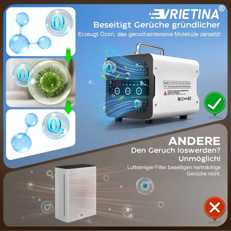 Ozongerät 65.000 mg/h für Auto, Hotel & Gewerbe – Ozon Generator zur Geruchsentfernung