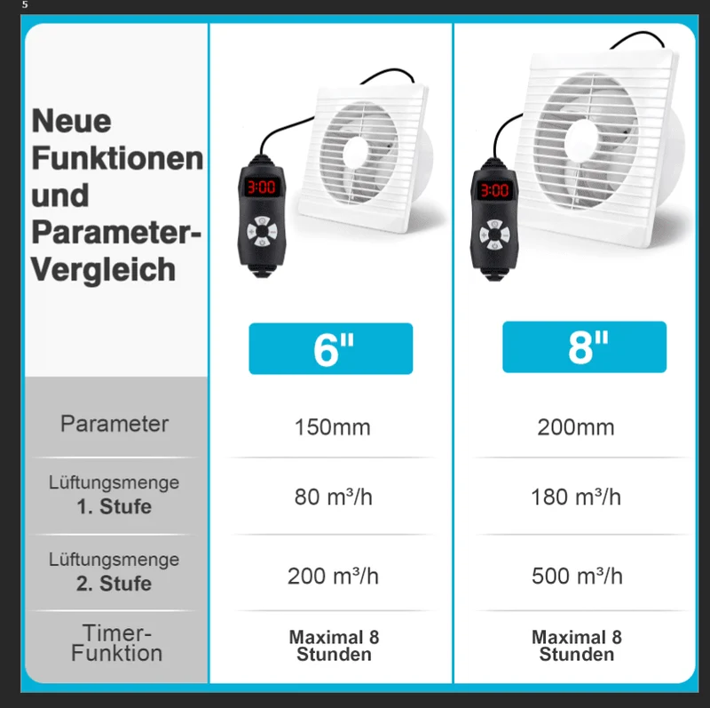 Leiser Solarventilator 200mm – Akku-betrieben, ideal für Hühnerstall, Gewächshaus & Schuppen
