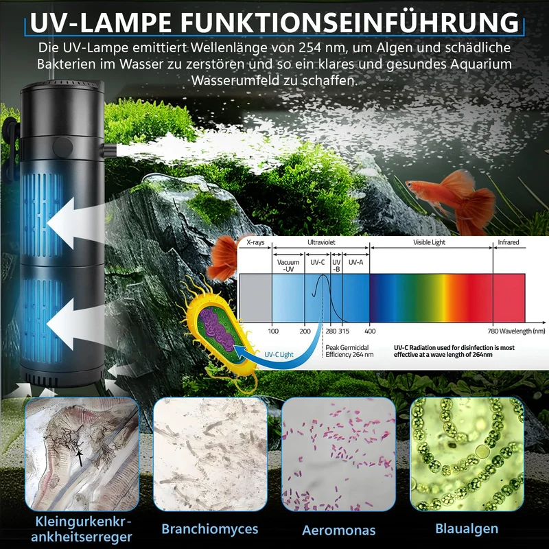 XIIW 4-in-1 Aquarium UVC Klärer Pumpe 800L/H, UV-C Innenfilter gegen grünes & trübes Wasser, für 150–300L Becken