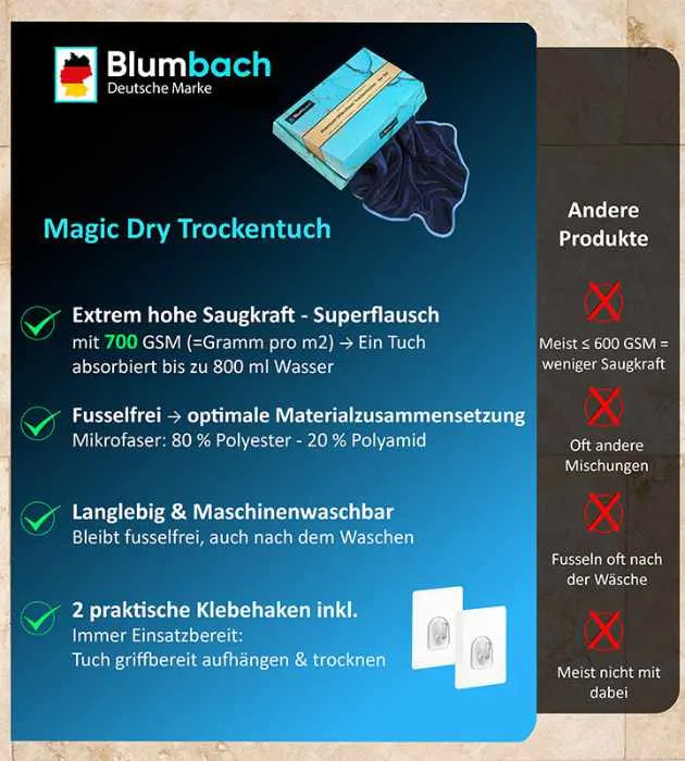 Duschabzieher + Mikrofasertücher Sparset