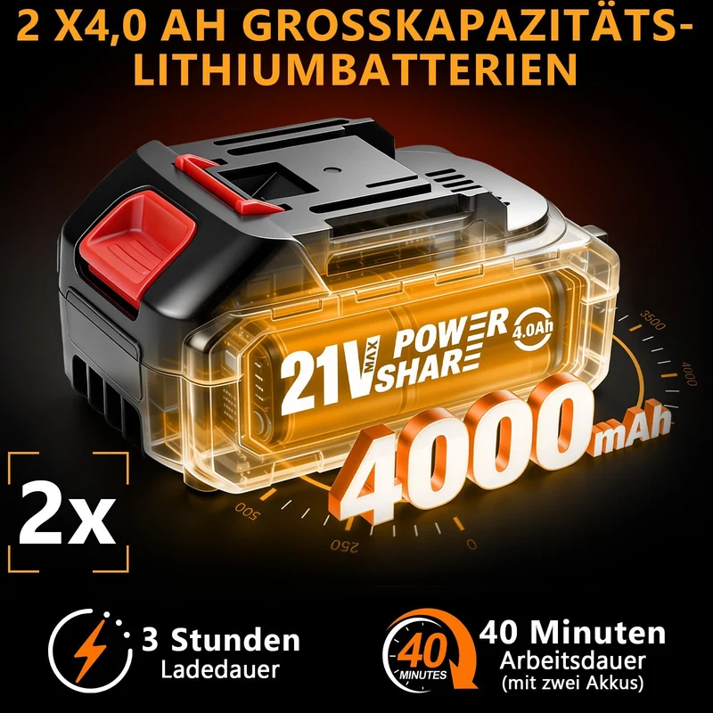XIIW Akku-Hochdruckreiniger 45 Bar 300W, 2×21V 4,0Ah Akkus, 6-in-1 Düse, 5m Schlauch, mobiler Druckreiniger