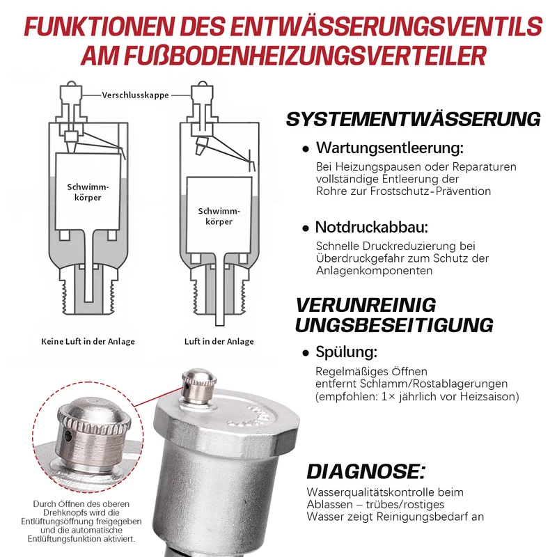 Fußbodenheizungsverteiler 2 Heizkreise | Edelstahl, Durchflussmesser & Entlüfter