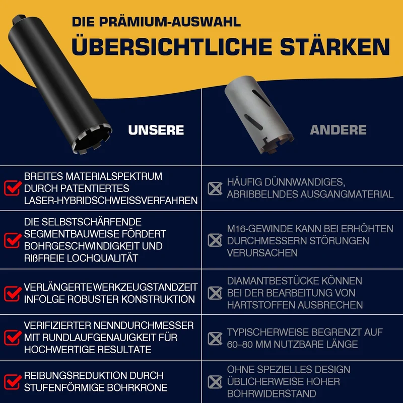 Kernbohrer Stahlbeton Diamant – Nassbohren, Stufenkrone, Ø25 mm+ Stahl, 460 mm