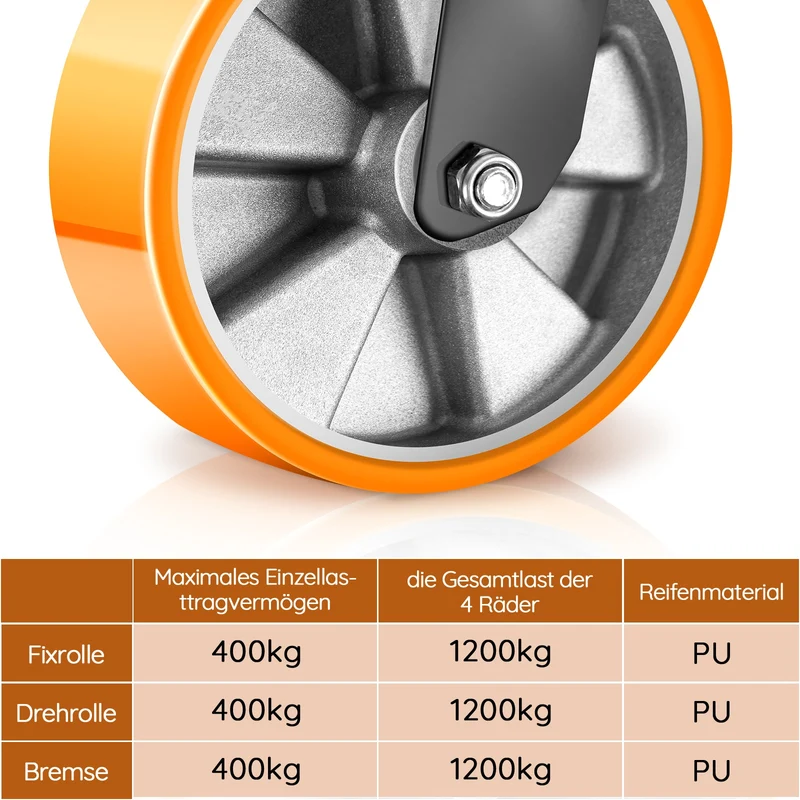 2×125mm Schwerlast-Lenkrollen mit 360° Drehung – Leise, wendig & stabil für Haushalt, Werkstatt & Regale