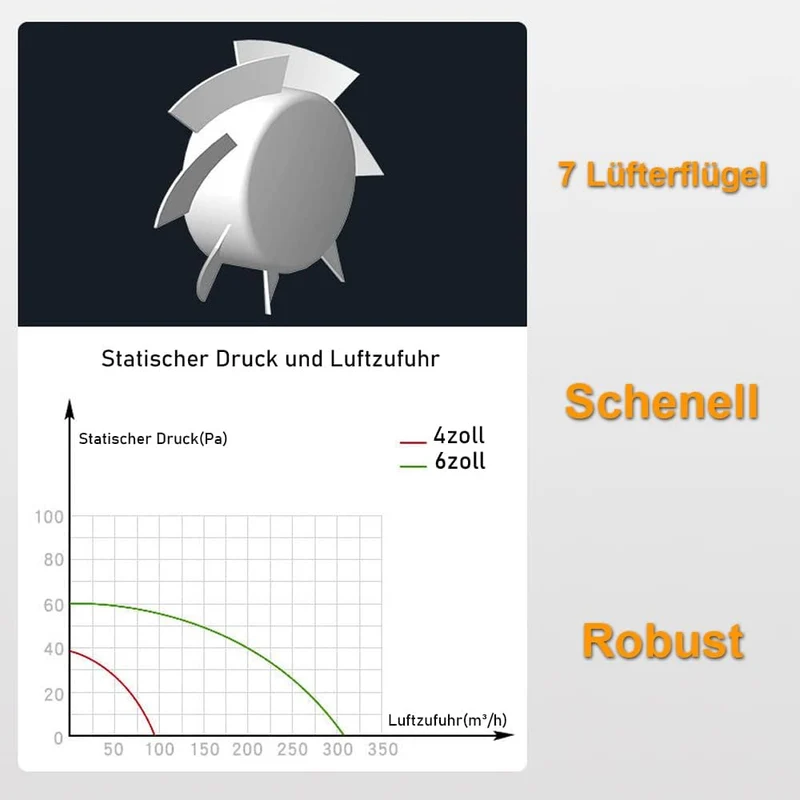 Badlüfter Ø100mm mit Timer – Leise (34dB), Energiesparend (12W), IPX4 Spritzwassergeschützt für Bad & WC